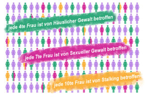 Gewalt gegen Frauen Gewalt gegen Frauen